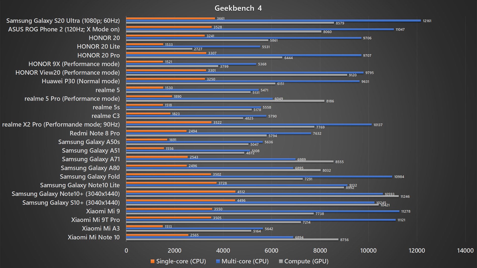 s20 ultra geekbench 5