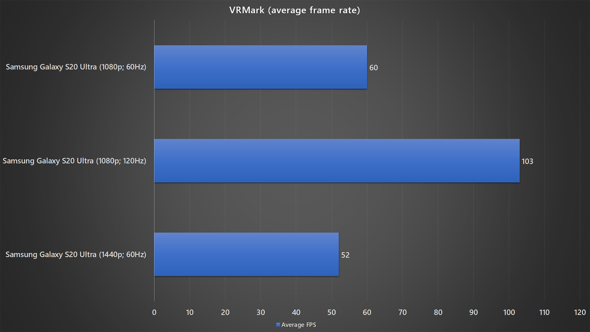 s20 5g refresh rate