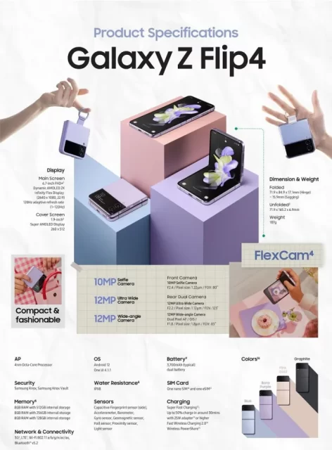 Galaxy Z Flip4 Infographic